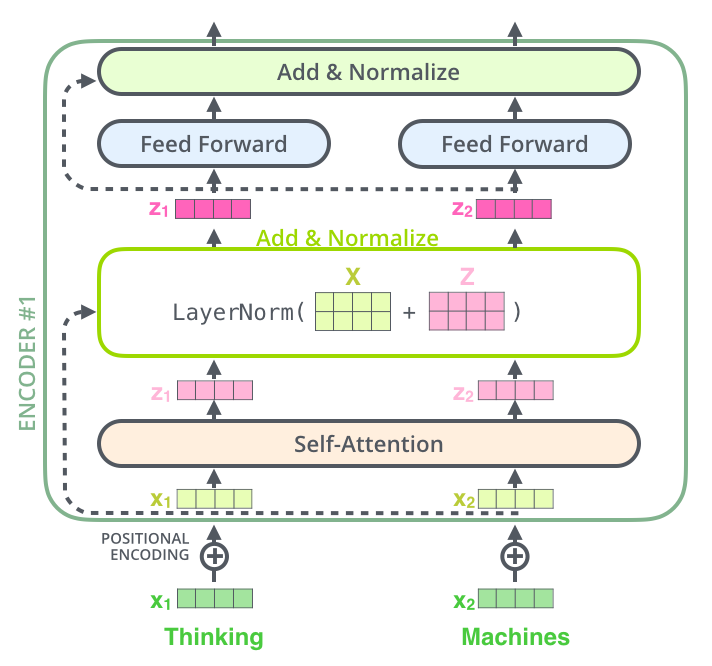 layer_norm